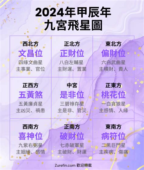 2024 風水 吉方位